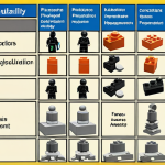 **Image Prompt:** A blueprint depicting various job roles as interconnected LEGO bricks, each labeled with key responsibilities and contribution to the company's overall goals. Focus on clarity and structure, visualizing job analysis as the foundation for performance management.